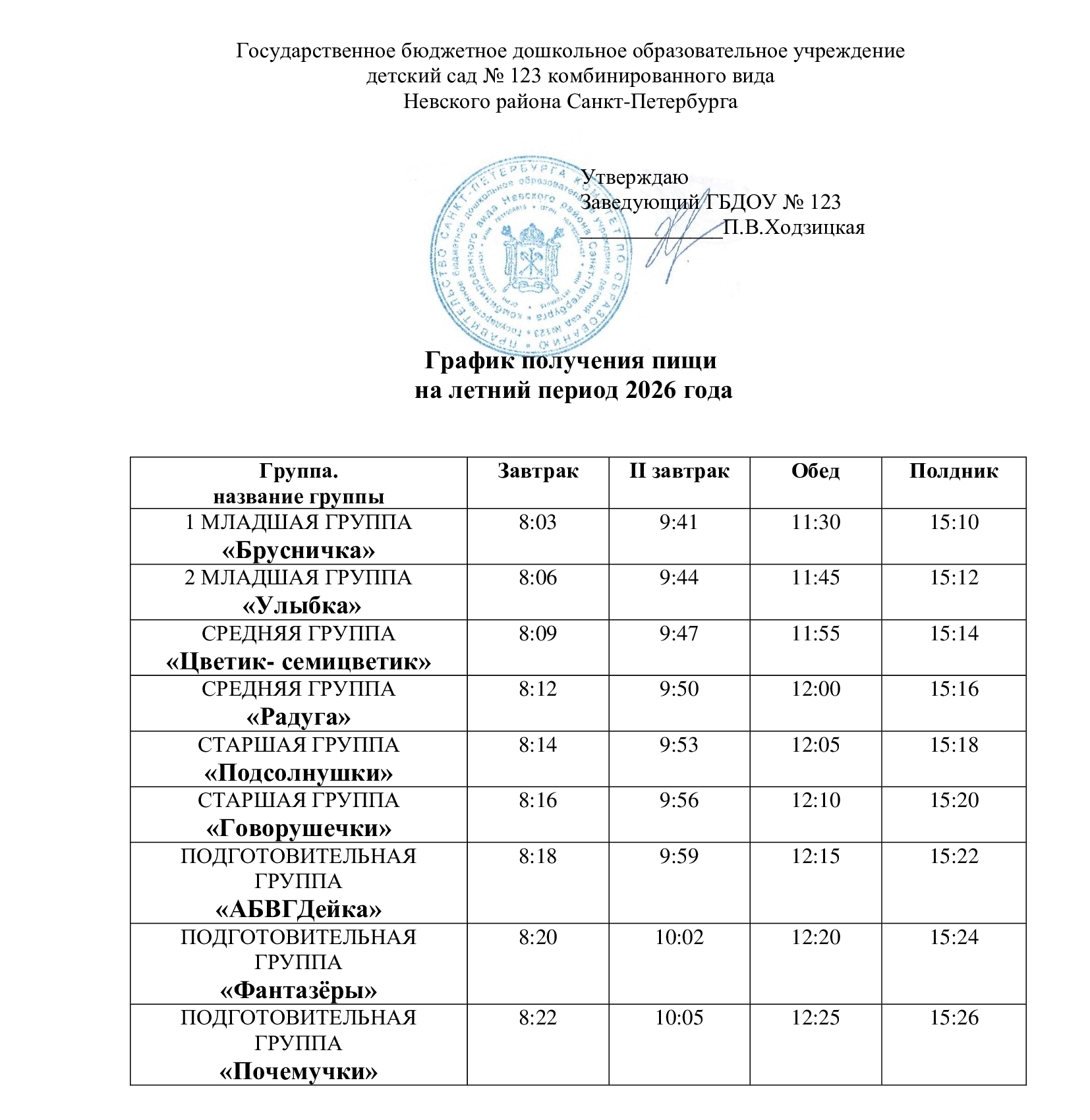 Выдача пищи ЛЕТО 26