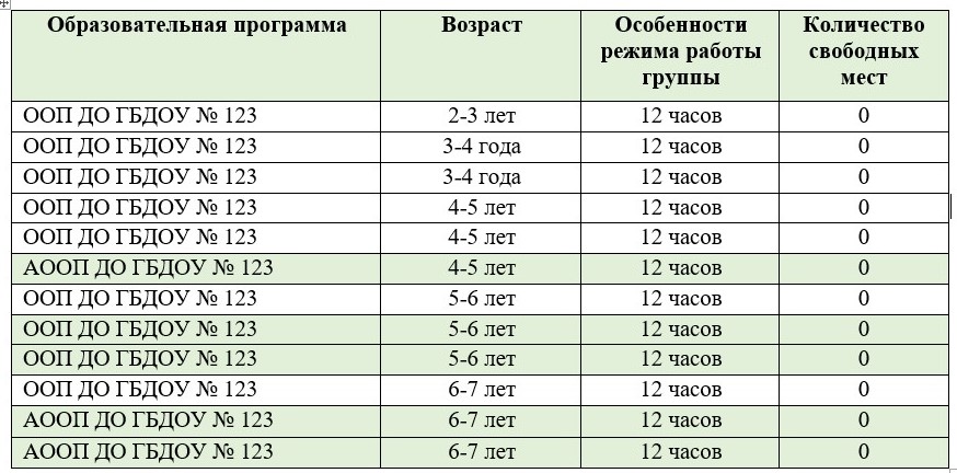 группы