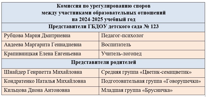 комис