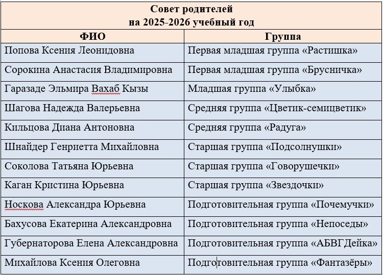 совет родит 25