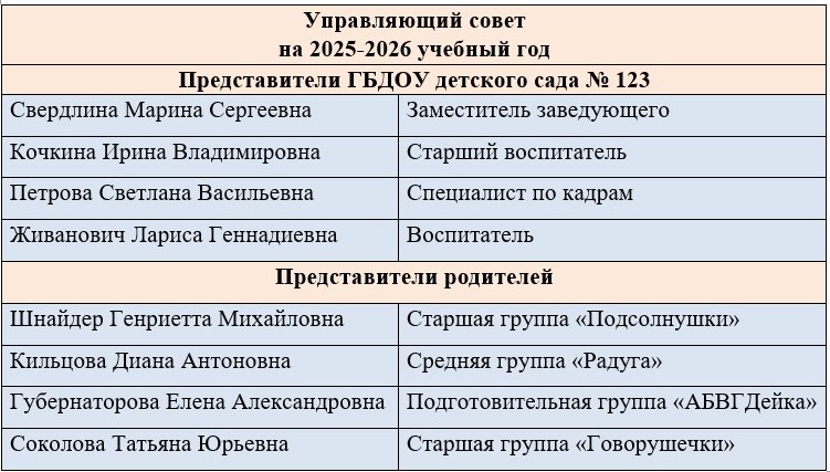 управл 25